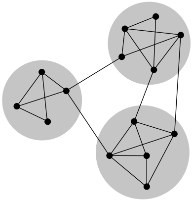 389px-Network_Community_Structure.svg