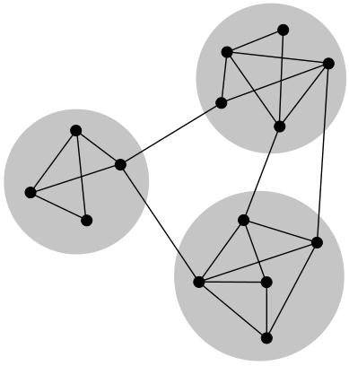 389px-Network_Community_Structure.svg