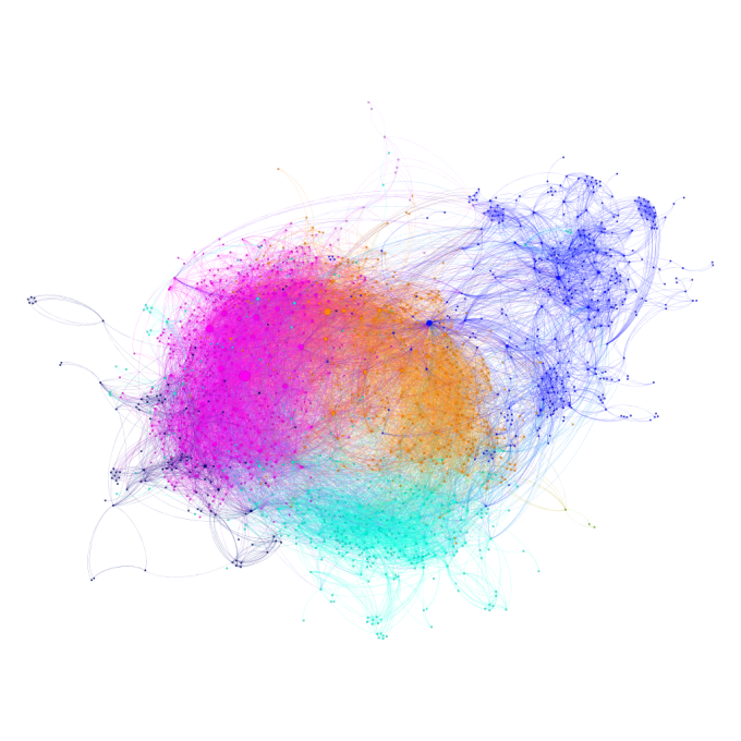 ddb_blog_blog_net_sample