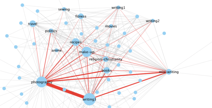 dtp_network_of_clusters