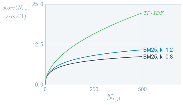 bm_tdidf_comparison