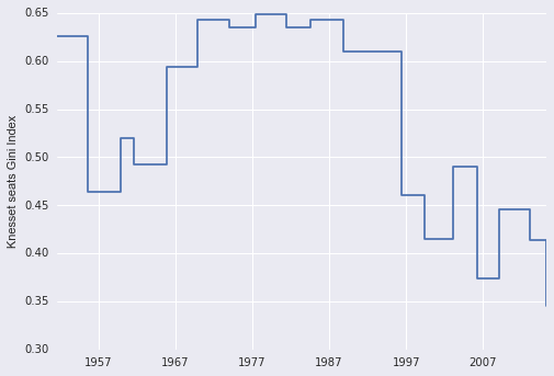 evolution_of_a_plot_04