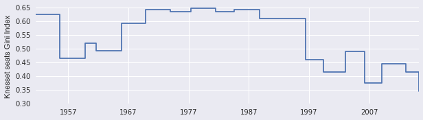Plot Evolution Graph Evolution of a Plot: Better Data Visualization, One Step at a Time ...