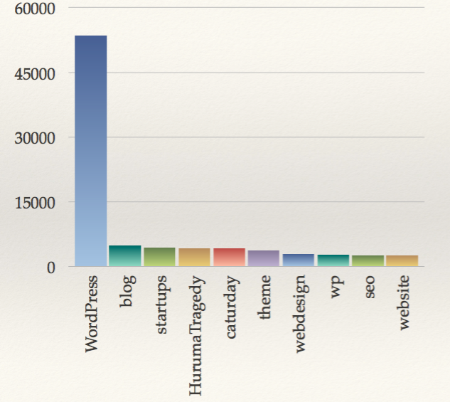 screen-shot-2016-06-30-at-17-38-28