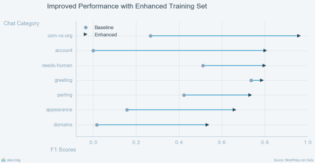 figure_008_Improved Performance with Enhanced Training Set_.png