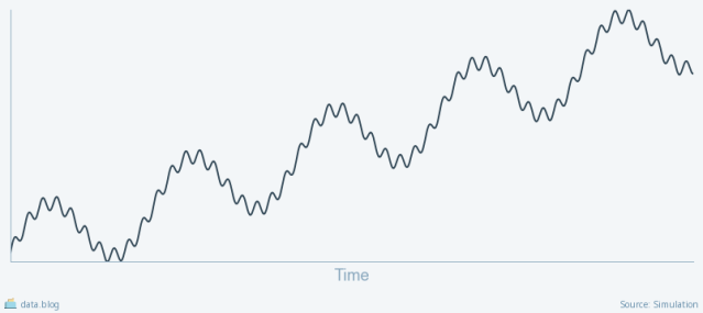 multiple seasonality example