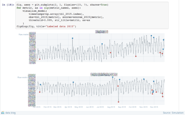 screenshot. Jupyter simulation