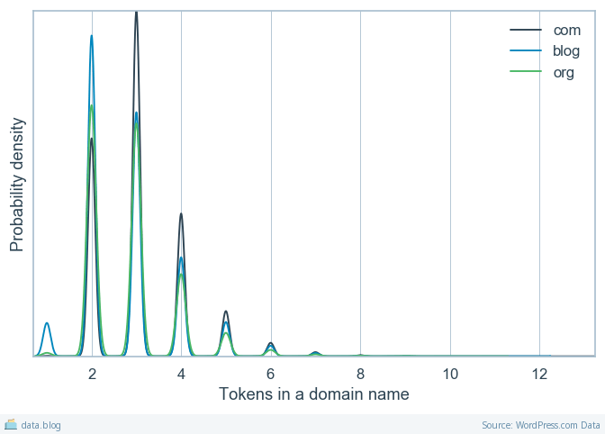 keyword-tld-association-03