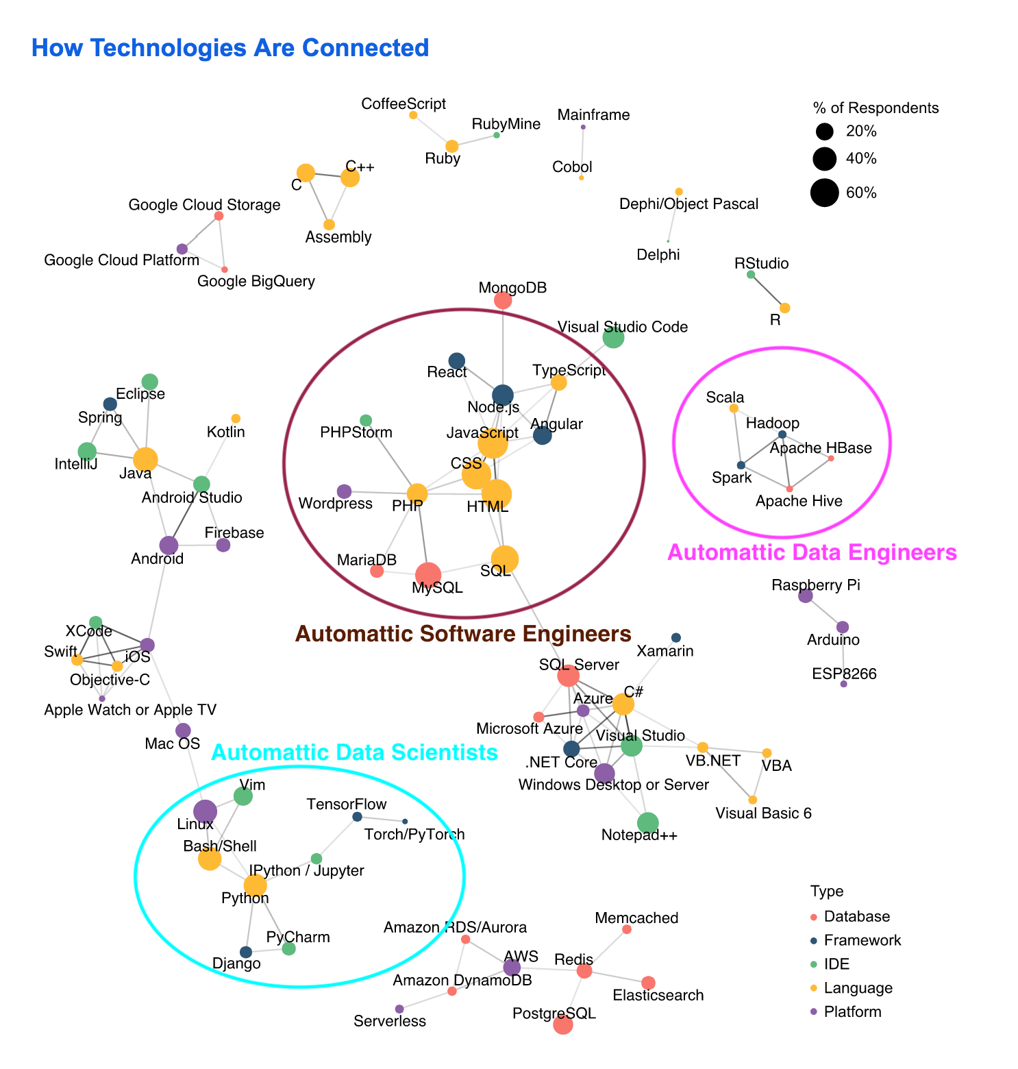 Screen Shot 2018-03-19 at 18.50.39