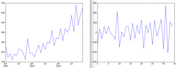 side_by_side_detrend