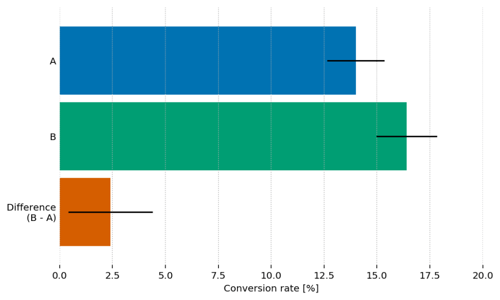 How to Avoid Statistical Bootstrapping&nbsp;Pitfalls